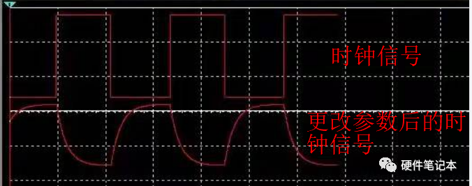 共模干扰