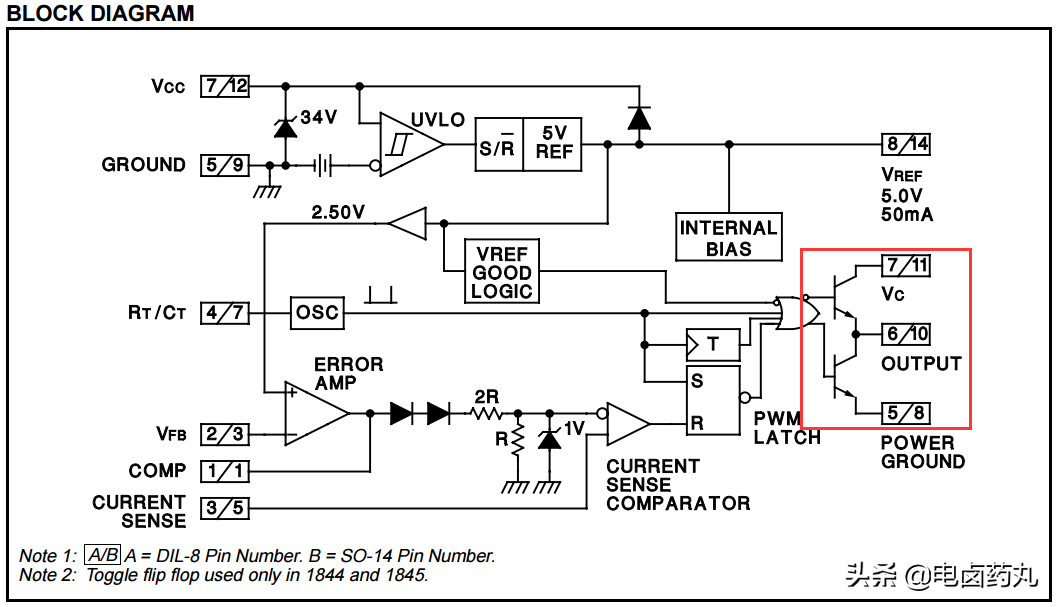 PWM