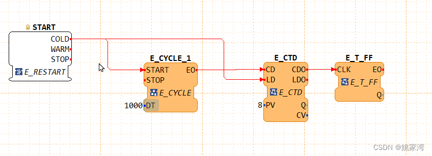 RTOS