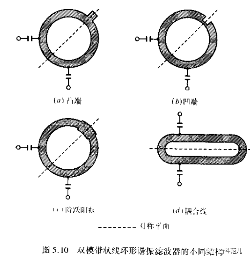 滤波器