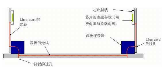 眼图