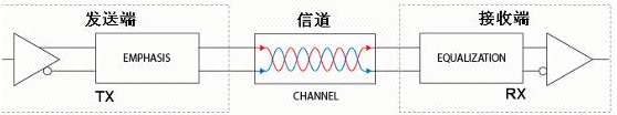 数字电路