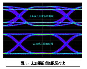 眼图