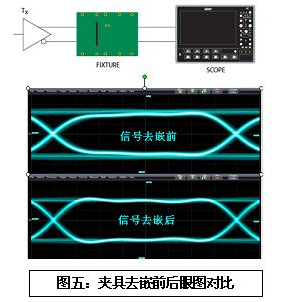 数字电路