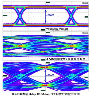 数字电路