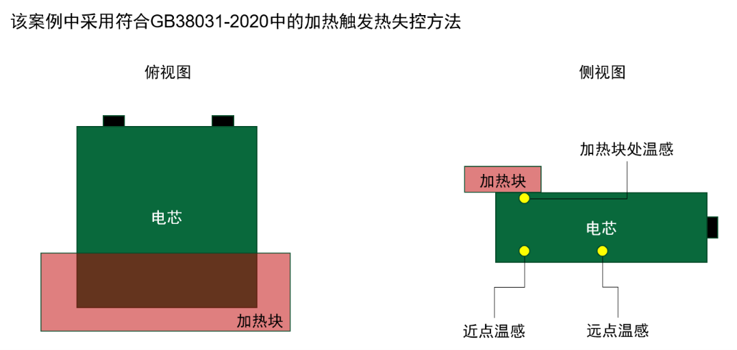 电池管理芯片对新能源车的重要作用