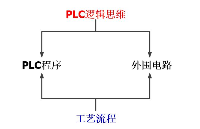 电气元件