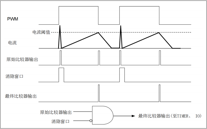 比较器