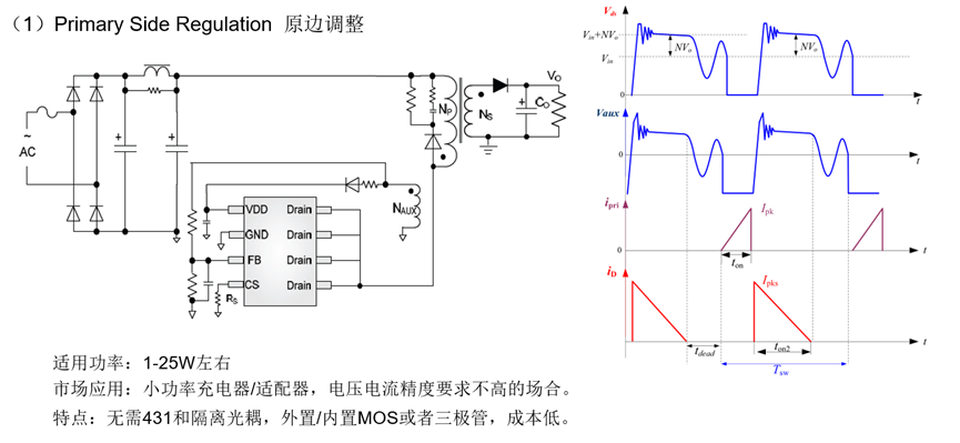 反激变换器