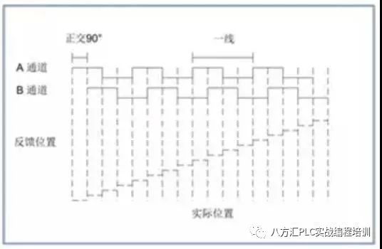 分辨率