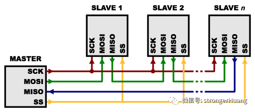 SPI