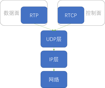 示波器