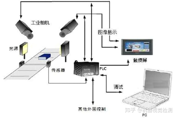 图像分析