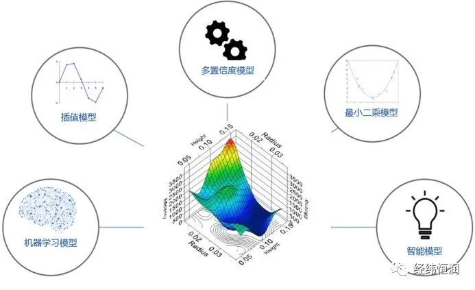 数据