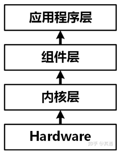 寄存器