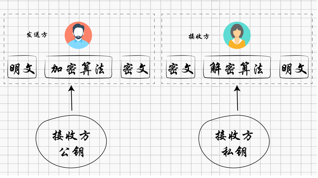 国密算法