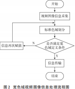 图形处理