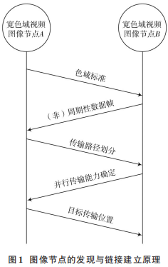 图形处理