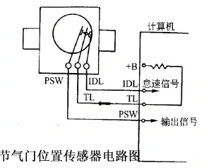 智能汽车