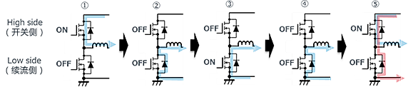 逆變器電路的優(yōu)化設(shè)計(jì)