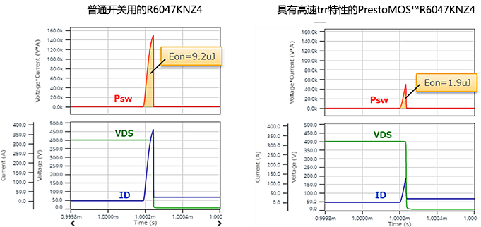 逆變器電路的優化設計