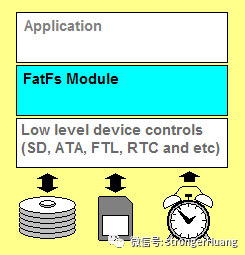 文件系统FatFS和LittleFS的区别