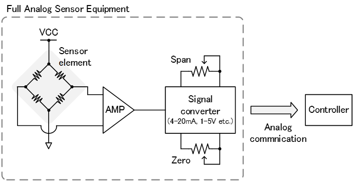 基于RX23E-A的六轴力传感器测量实例