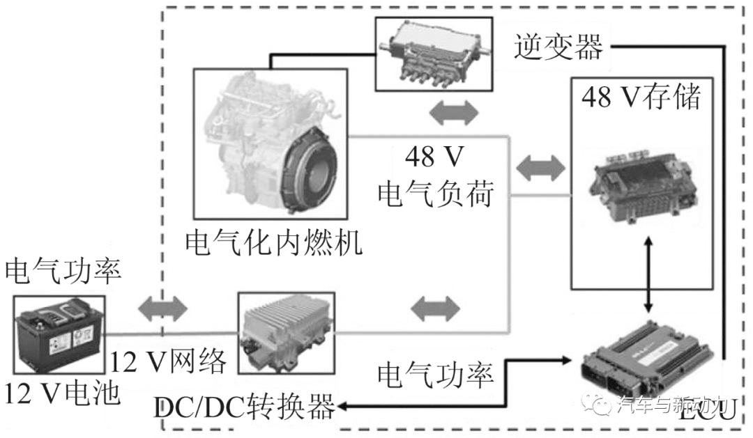 内燃机