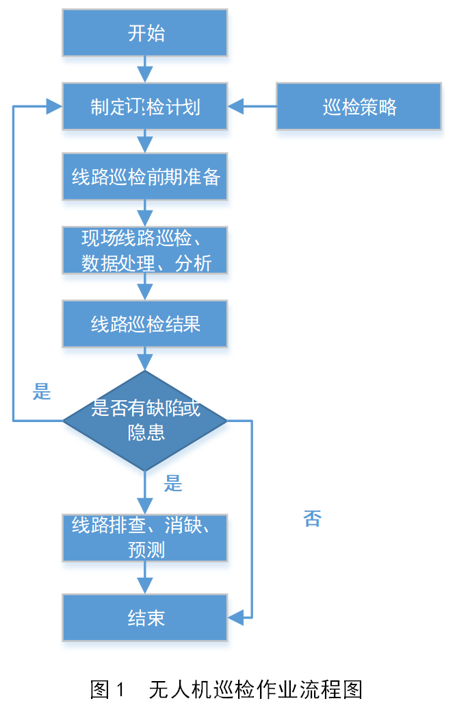 激光雷达