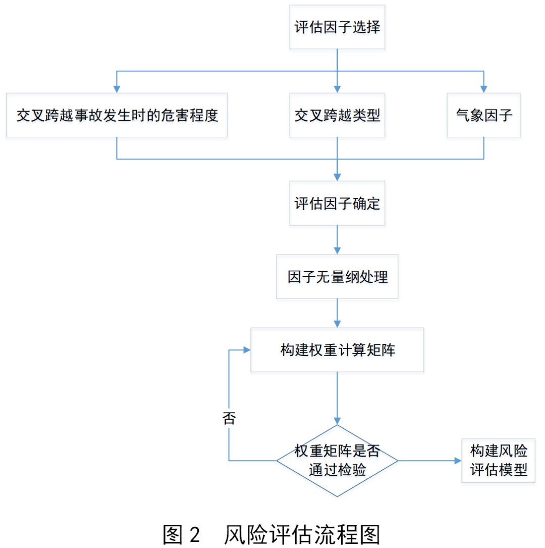 激光雷达