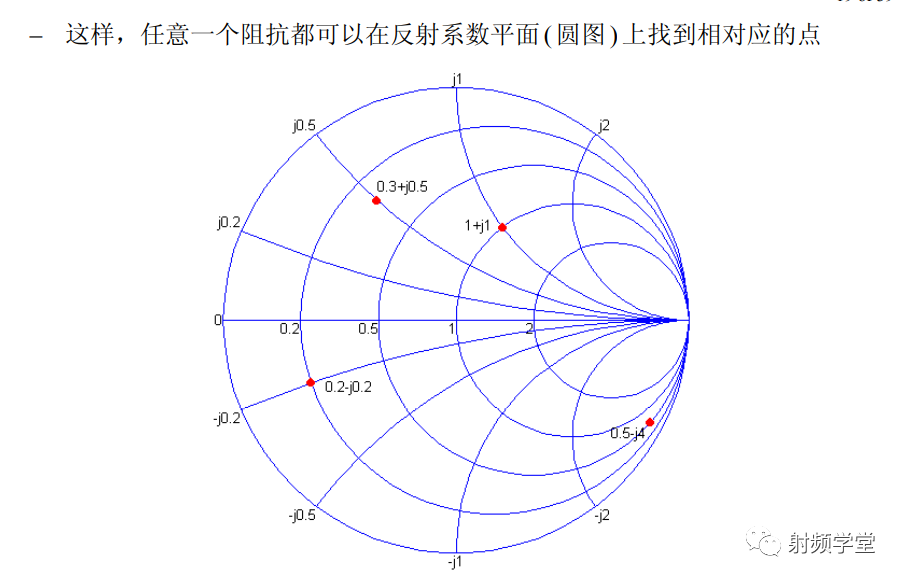 阻抗