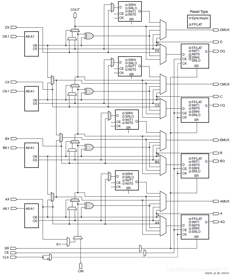 FPGA