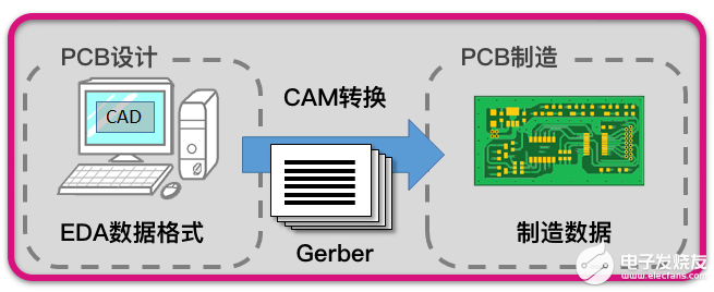 华秋DFM工具解决PCB设计难题