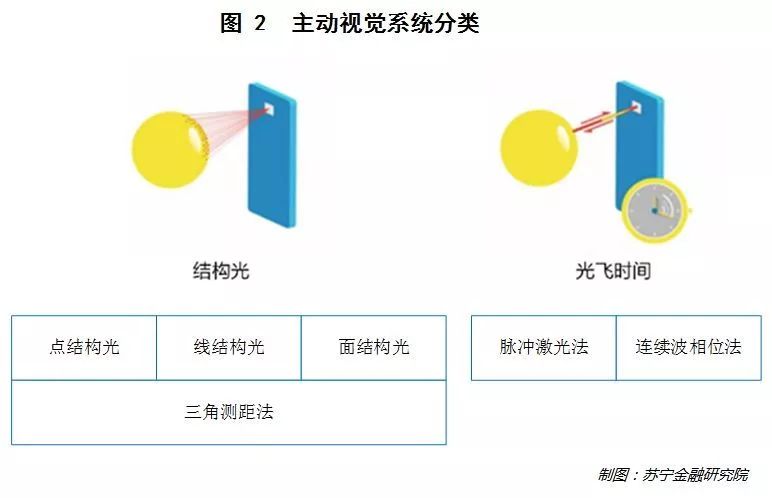 3D成像