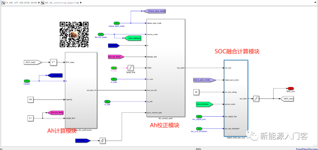 SoC芯片