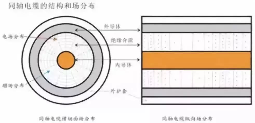 阻抗匹配