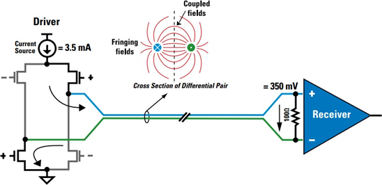 pcb