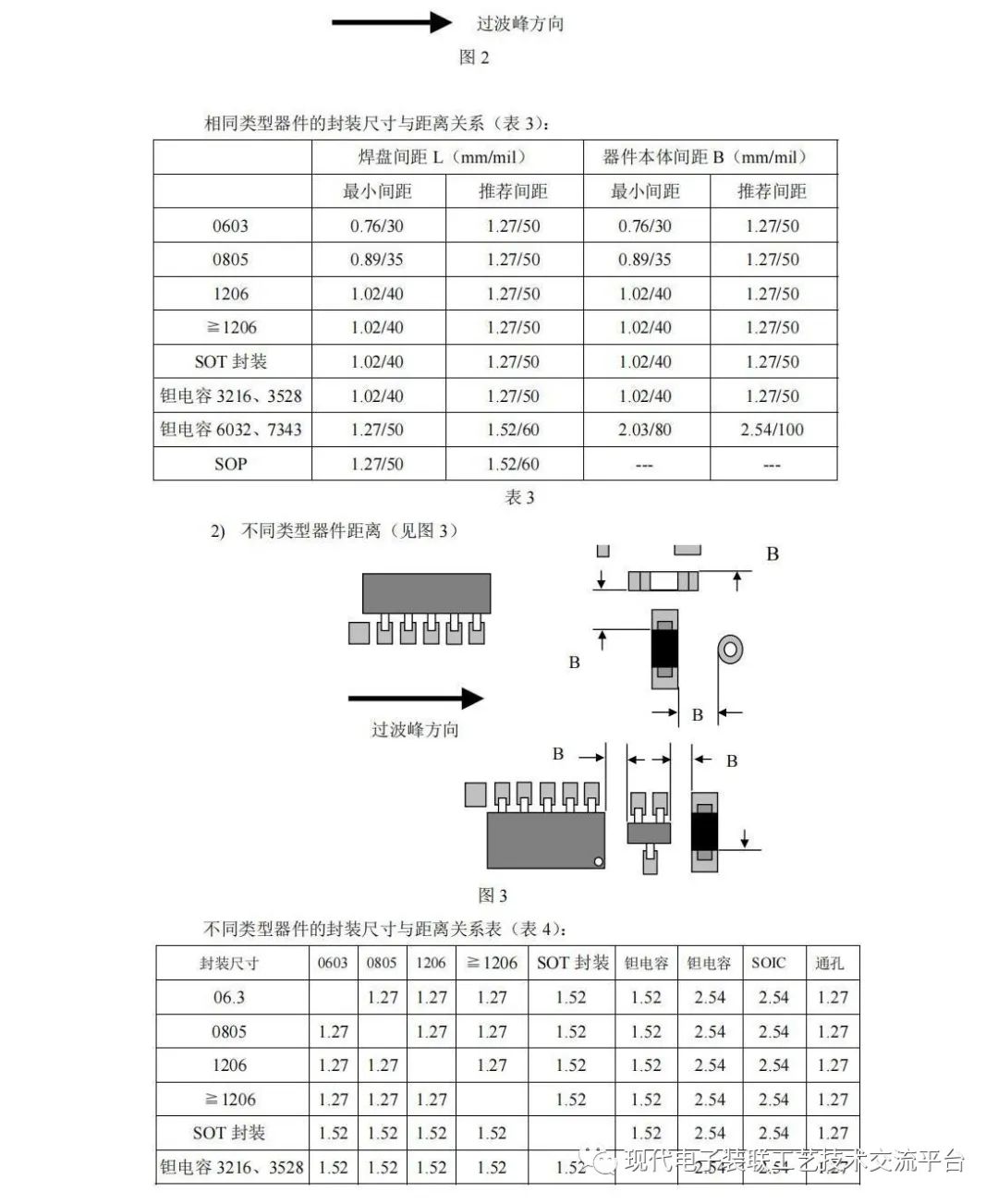 pcb