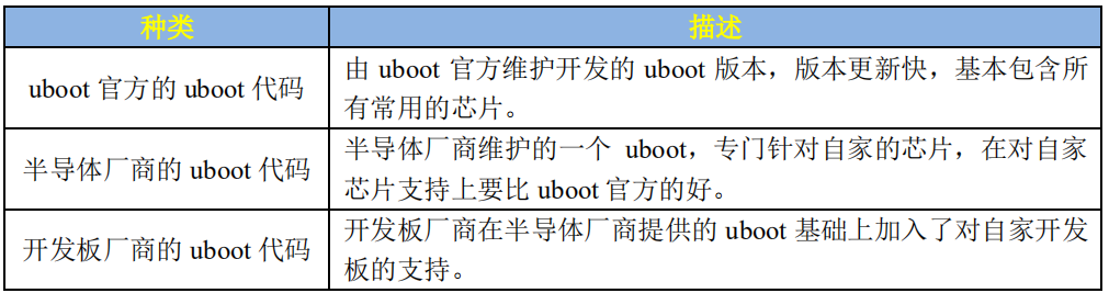 u-boot