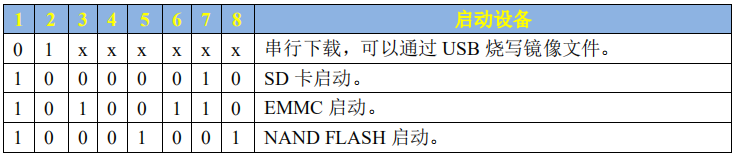 LINUX内核