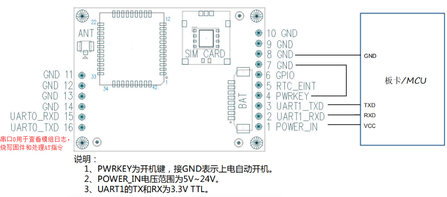 NB-DTU N102接入機(jī)智云方案