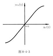 控制电路