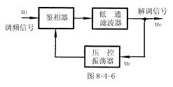 锁相环