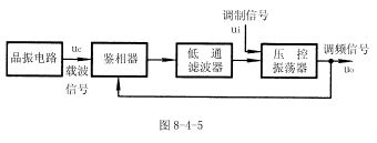 锁相环