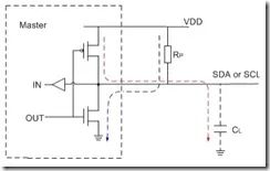 I2C