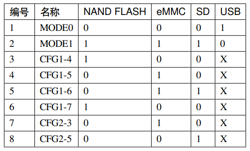 LINUX内核