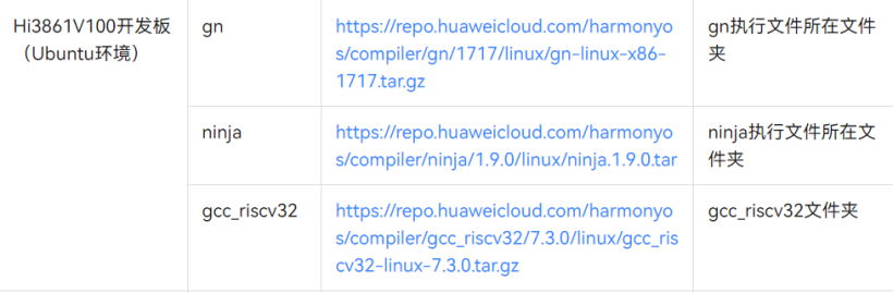 OpenHarmony開源代碼實現碰一碰開門功能