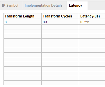 Xilinx FFT IP介绍与仿真测试