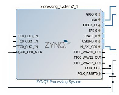 Zynq SoC