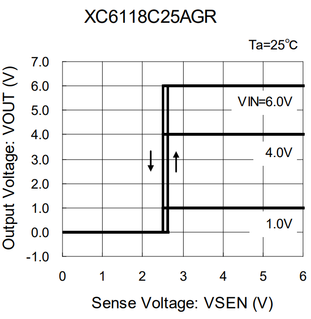 XC6118系列电压检测器概述、特点及应用